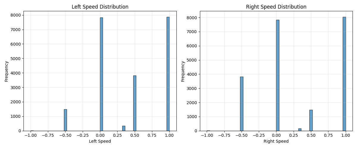 action distribution