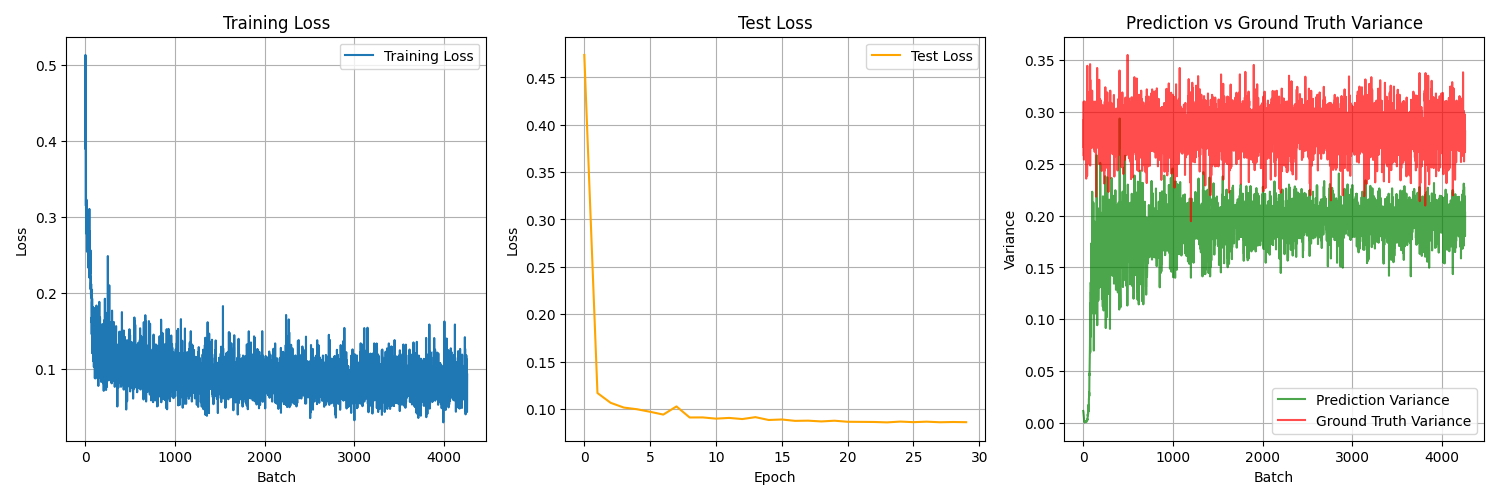 frozen training stats nov 9 2025