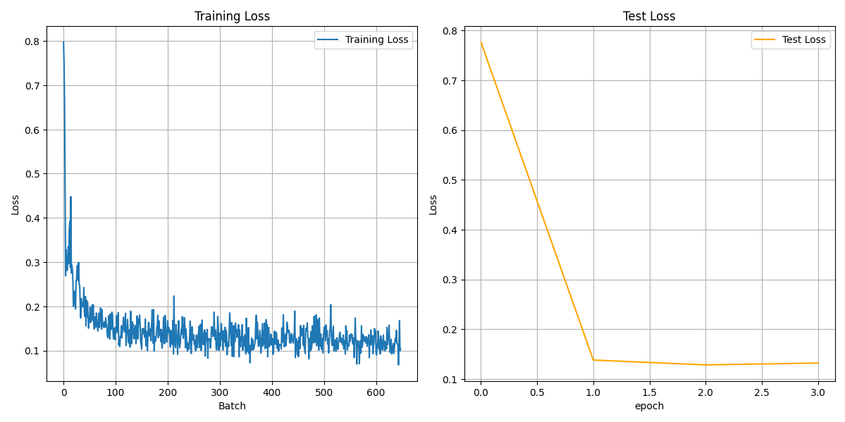 loss graphs