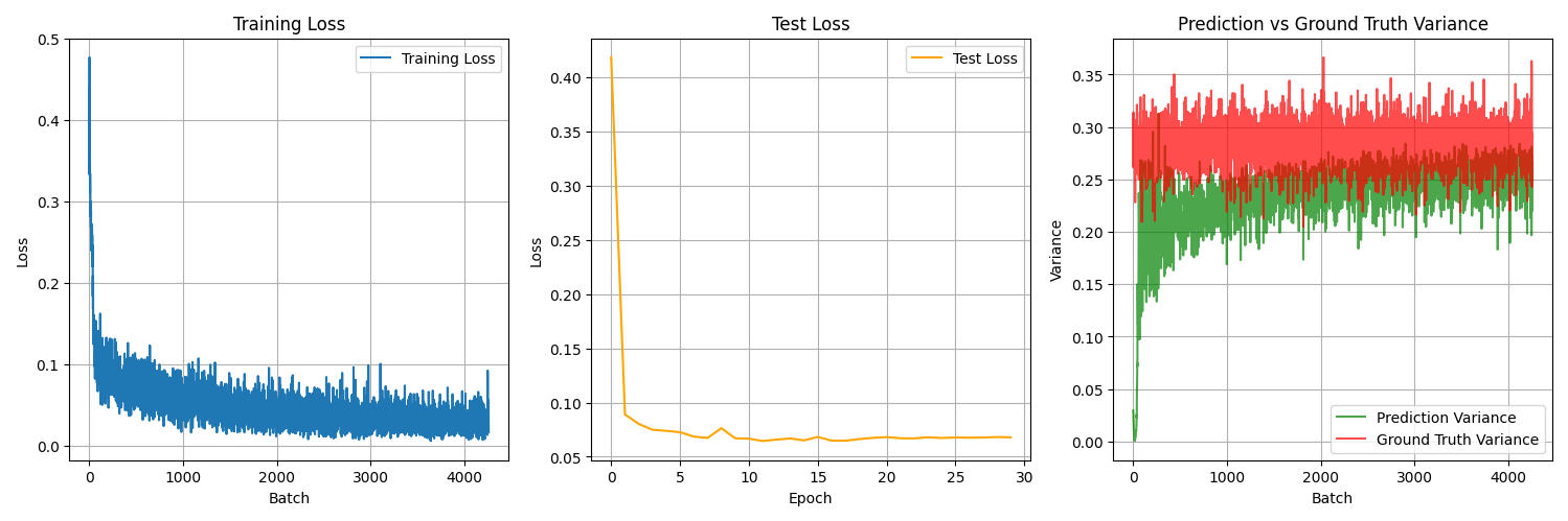 training stats nov 9 2025